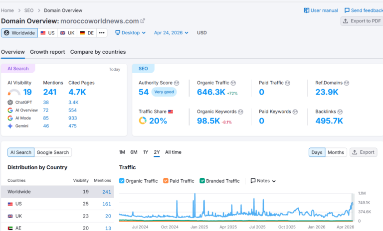 Guest Post on MoroccoWorldNews.com to Global Exposure