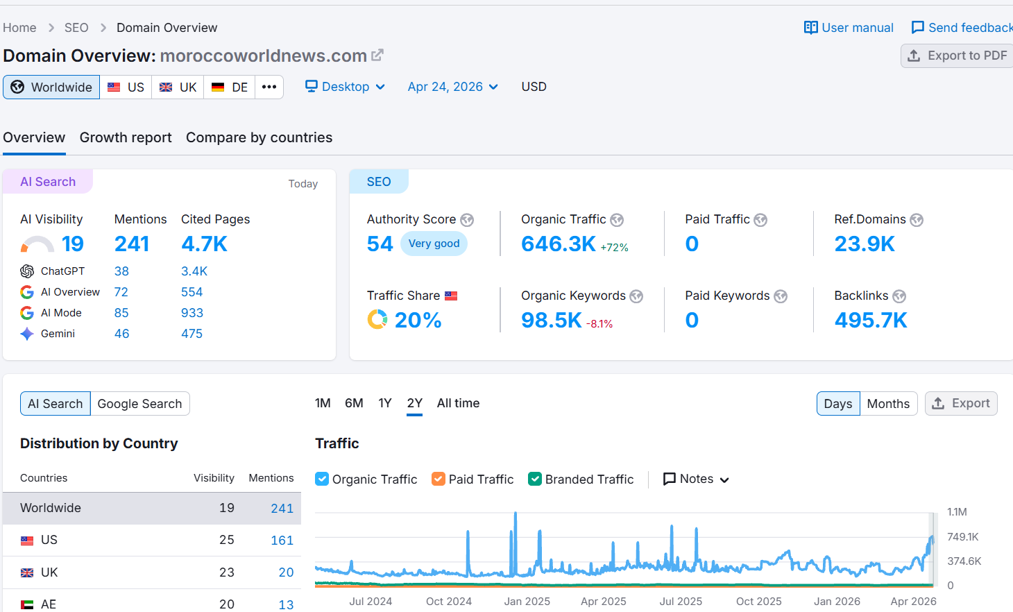 Guest Post on MoroccoWorldNews.com to Global Exposure