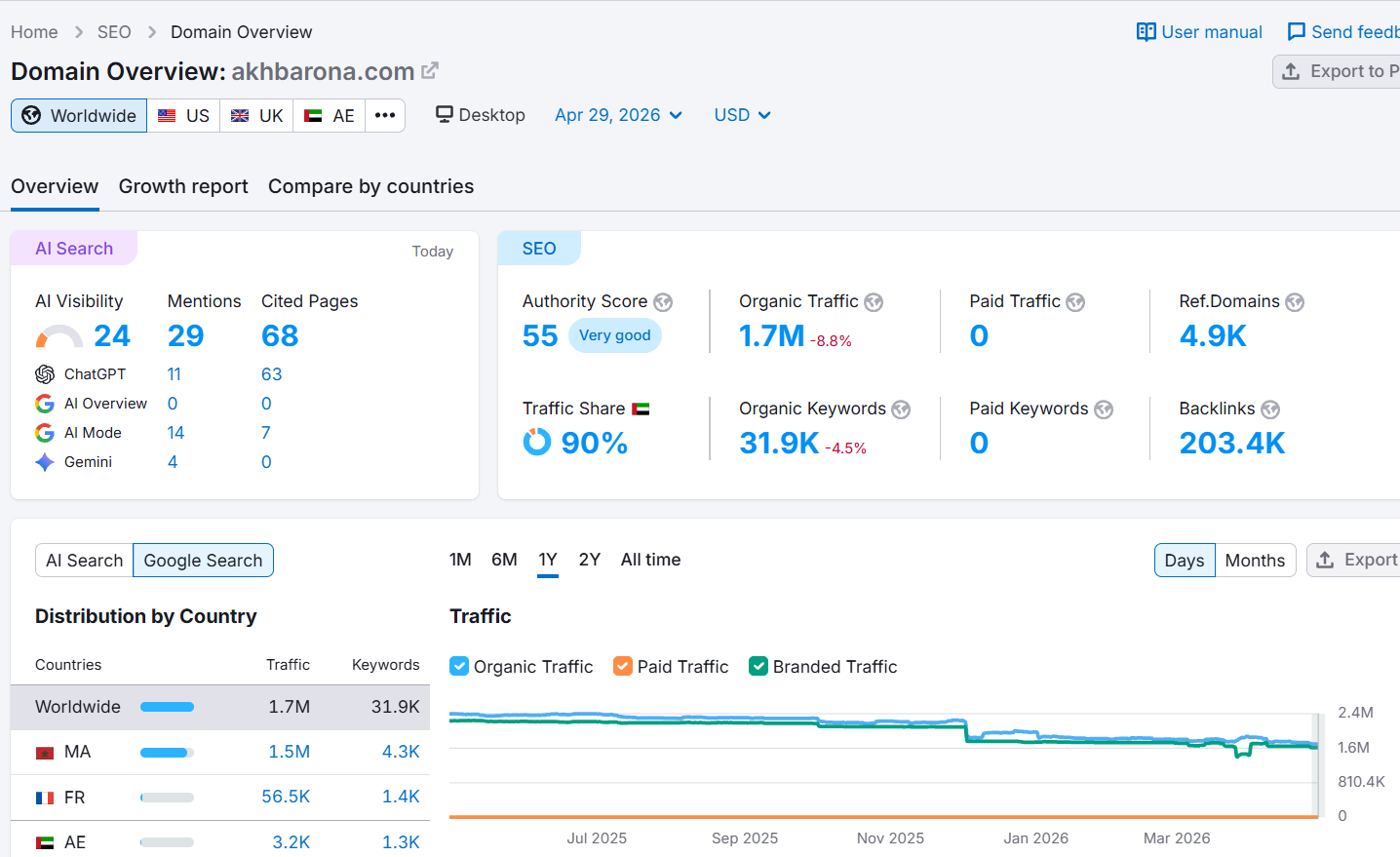 Buy Guest Post on Akhbarona.com High Authority Media News