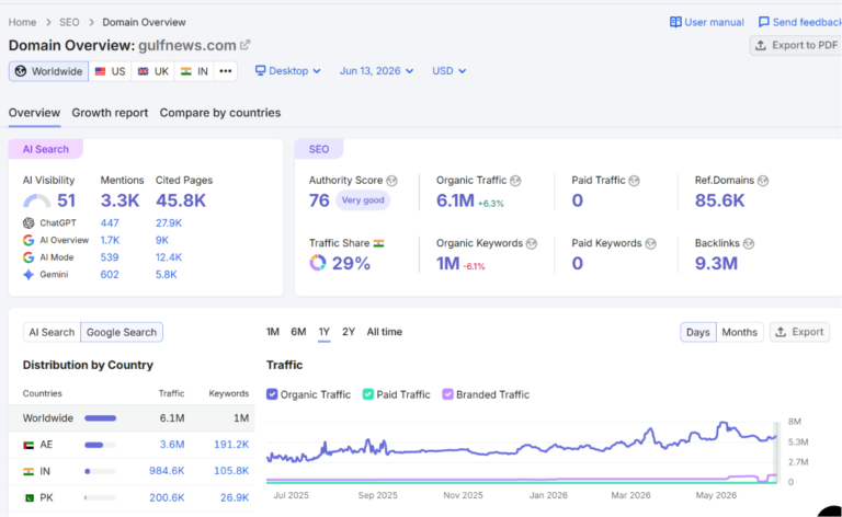 Guest Post on Gulfnews.com – High Authority Backlink