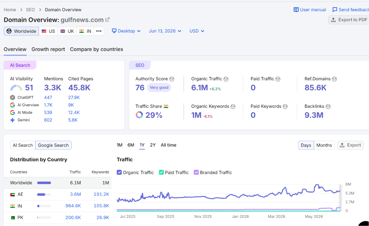 Guest Post on Gulfnews.com – High Authority Backlink